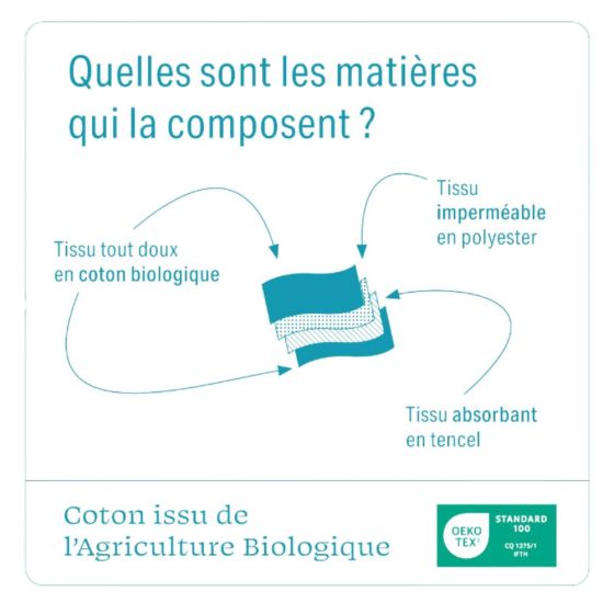 Culotte menstruelle noire flux modéré - Taille 42