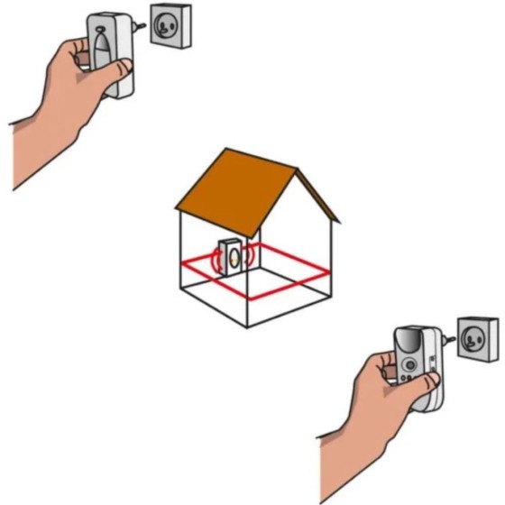Multistop Pro - Répulsif électro-ionisation et ultrason 300 m²