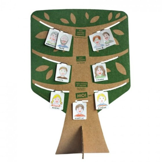 Mon arbre généalogique