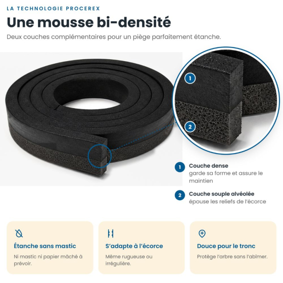 Kit de rechange Procerex - Mousse et collier - Circonférence 1,75 m