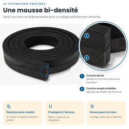 Kit de rechange Procerex - Mousse et collier - Circonférence 2 m