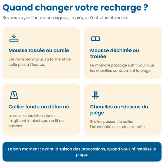 Kit de rechange Procerex - Mousse et collier - Circonférence 1,75 m